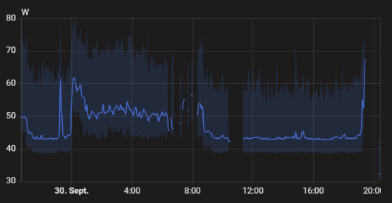 old server around 40-50 W